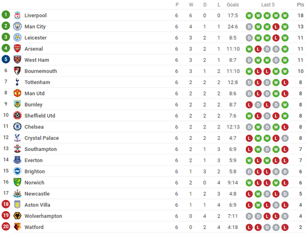 Welbeck ghi bàn, Watford đi tiếp - Bóng Đá