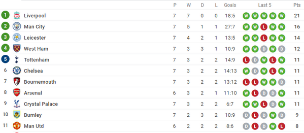Sau Barca, Man Utd, thêm một đại gia làm bạn với hạng 8 Dortmund - Bóng Đá