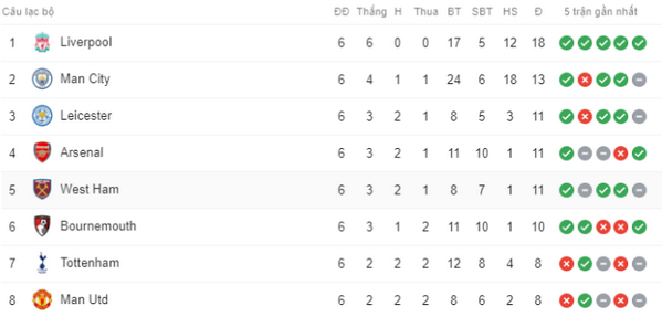 Sau Barca, Man Utd, thêm một đại gia làm bạn với hạng 8 Dortmund - Bóng Đá
