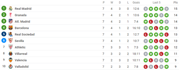 Sau Barca, Man Utd, thêm một đại gia làm bạn với hạng 8 Dortmund - Bóng Đá