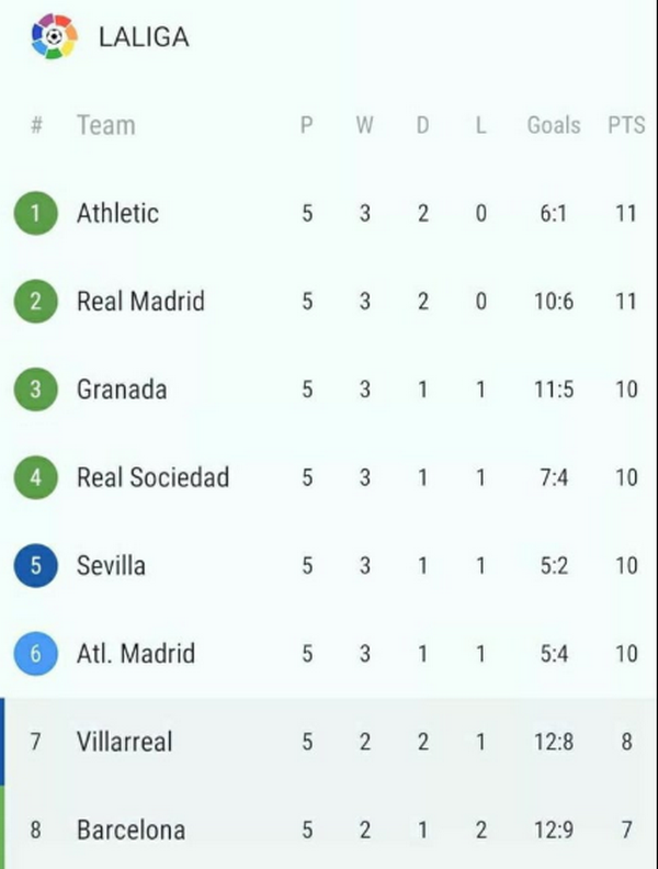 Sau Barca, Man Utd, thêm một đại gia làm bạn với hạng 8 Dortmund - Bóng Đá