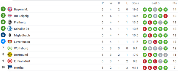 Sau Barca, Man Utd, thêm một đại gia làm bạn với hạng 8 Dortmund - Bóng Đá