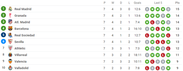 Chuyện lạ trời Âu, đứng sau Liverpool, Inter là một tân binh (Famalicao) - Bóng Đá