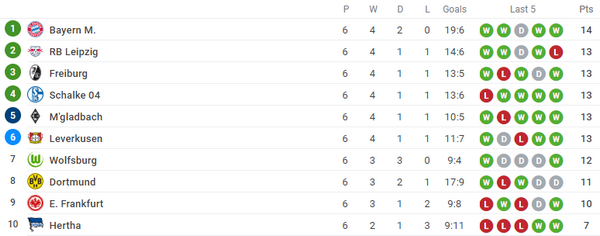 Chuyện lạ trời Âu, đứng sau Liverpool, Inter là một tân binh (Famalicao) - Bóng Đá