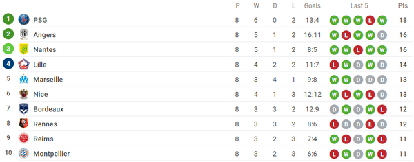 Chuyện lạ trời Âu, đứng sau Liverpool, Inter là một tân binh (Famalicao) - Bóng Đá