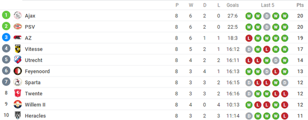 Chuyện lạ trời Âu, đứng sau Liverpool, Inter là một tân binh (Famalicao) - Bóng Đá