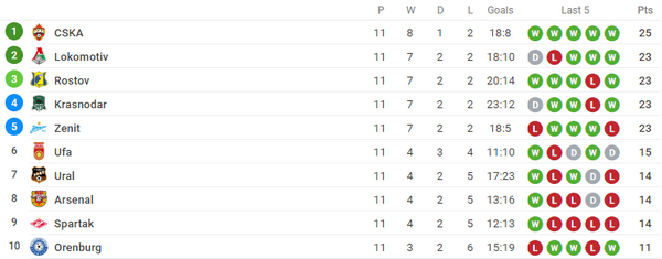 Chuyện lạ trời Âu, đứng sau Liverpool, Inter là một tân binh (Famalicao) - Bóng Đá