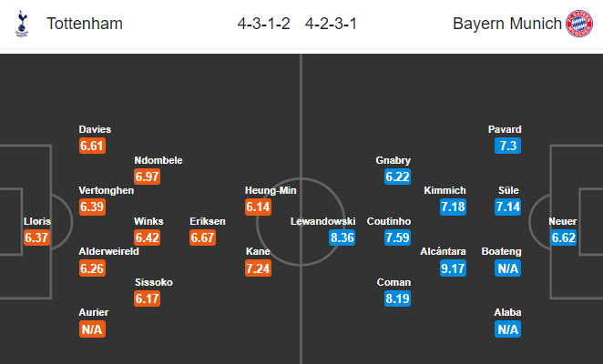 Nhận định Tottenham vs Bayern: Mưa bàn thắng, Hùm xám hưởng niềm vui? - Bóng Đá