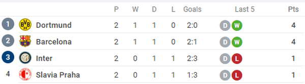 Dortmund  - Bóng Đá
