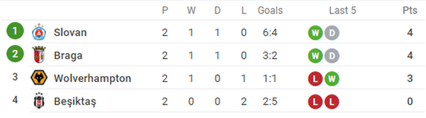 Phá lưới Karius, đại diện nước Anh làm được điều này sau 38 năm - Bóng Đá