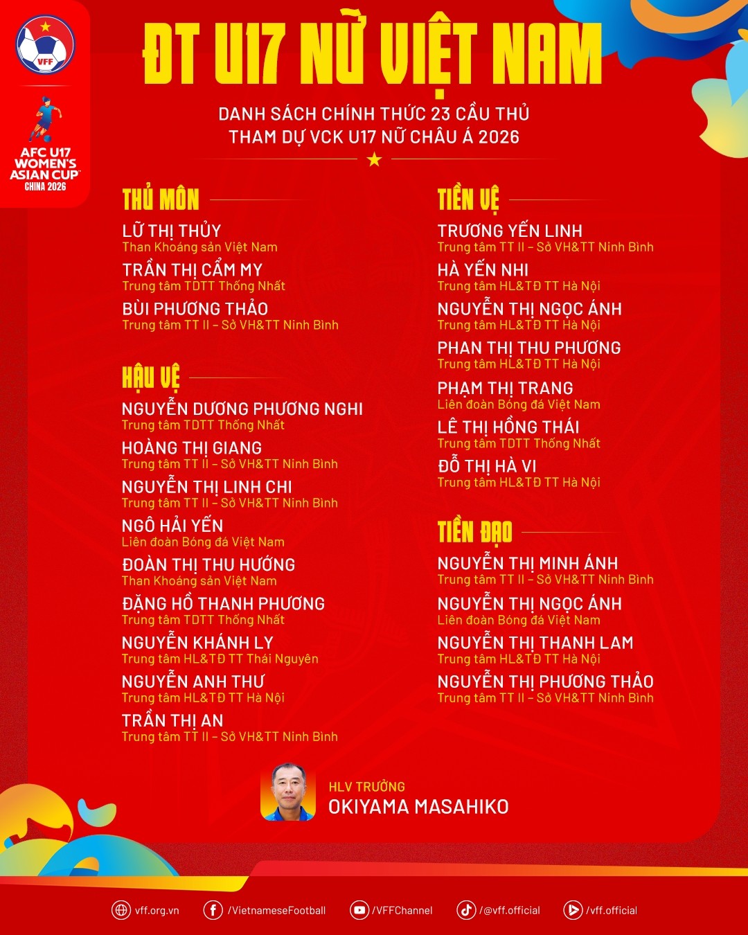 Danh sách U17 nữ Việt Nam tham dự VCK Giải bóng đá nữ U17 châu Á 2026. Ảnh: VFF.