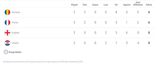 ẢNH SAU TRẬN: U21 Ý BỈ - Bóng Đá