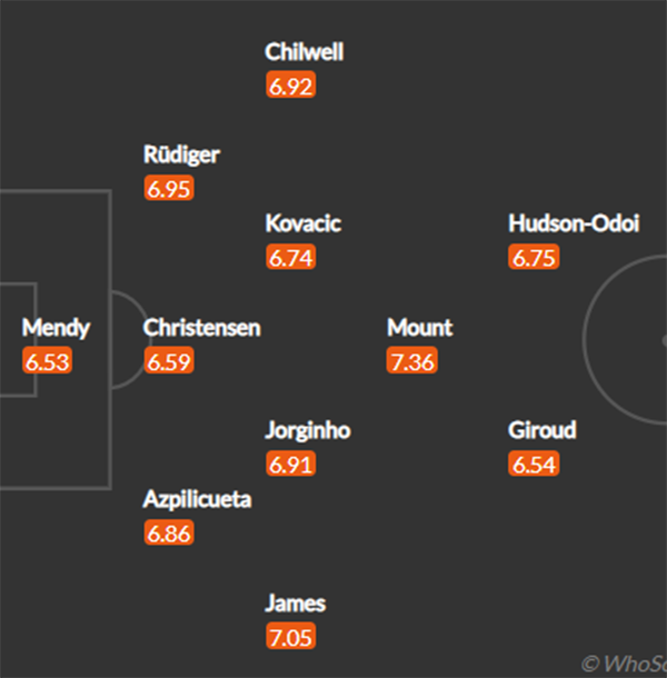 Đội hình Chelsea đấu Newcastle: Bộ khung vàng, Tuchel xoay tua 1 vị trí? - Bóng Đá