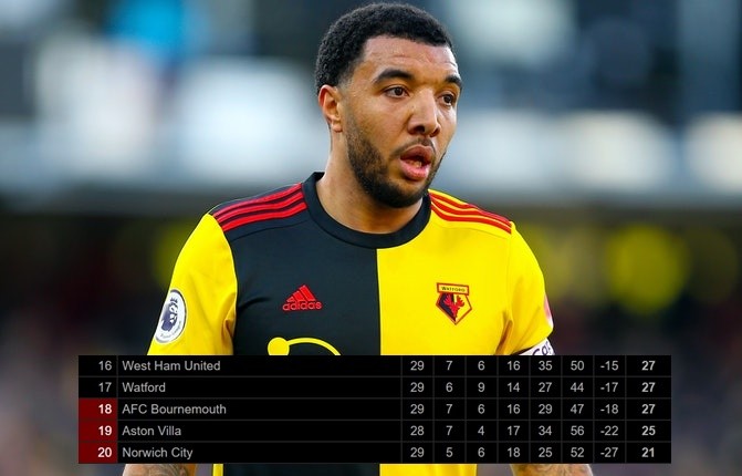 5 điều sẽ xảy ra khi Premier League trở lại: - Bóng Đá
