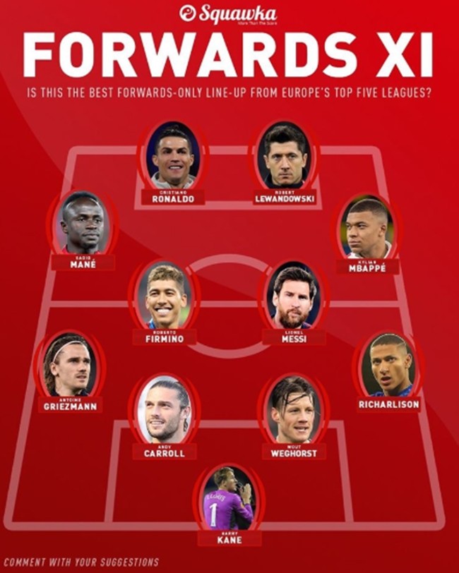 Cực chất với đội hình toàn tiền đạo: Messi hỗ trợ Ronaldo, 