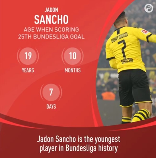 Jadon Sancho bá đạo đến cỡ nào ở tuổi 20? - Bóng Đá