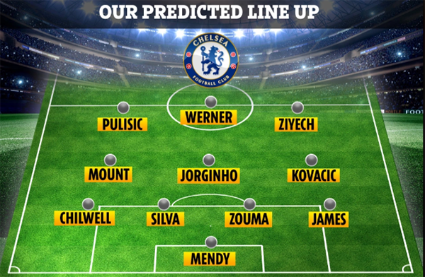 Đội hình Chelsea đấu Fulham: 