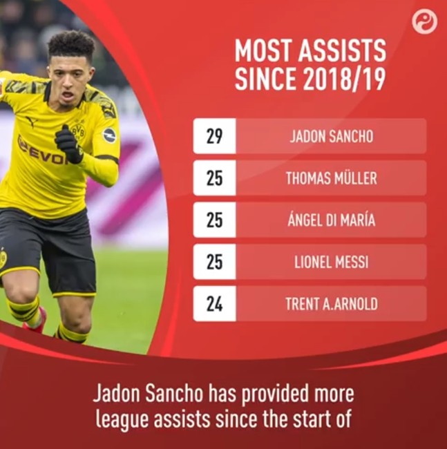 Jadon Sancho bá đạo đến cỡ nào ở tuổi 20? - Bóng Đá