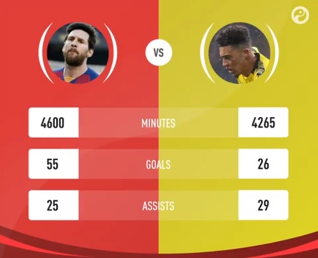 Jadon Sancho bá đạo đến cỡ nào ở tuổi 20? - Bóng Đá