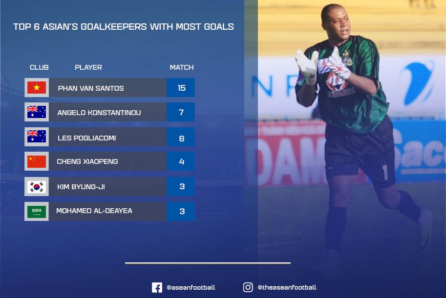 Sao nhập tịch ĐT Việt Nam thống trị châu Á về 1 thống kê đặc biệt - Bóng Đá