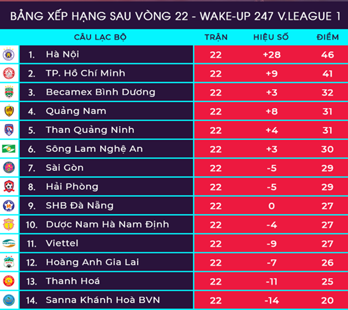 5 điều đáng chờ đợi vòng 23 V-League: HAGL tự cứu mình, Hà Nội tăng tốc - Bóng Đá