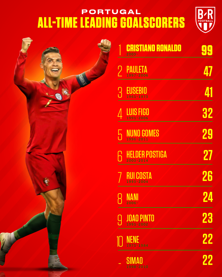 Vua dội bom vĩ đại nhất lịch sử ĐTQG: Man Utd sở hữu 3 người - Bóng Đá