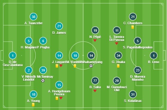 sau trận - Bóng Đá