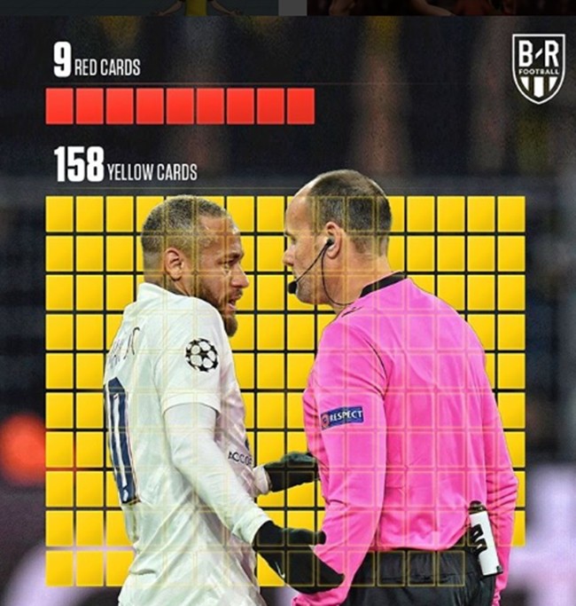 Manchester United fans react to Largie Ramazani's performance - Bóng Đá