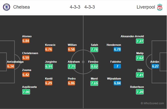 Manchester United fans react to James Garner's latest under-23 performance - Bóng Đá