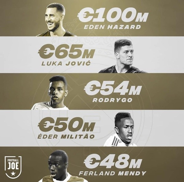 Pele loại Ronaldo, Messi ra khỏi đội hình tiêu biểu FIFA 21 - Bóng Đá