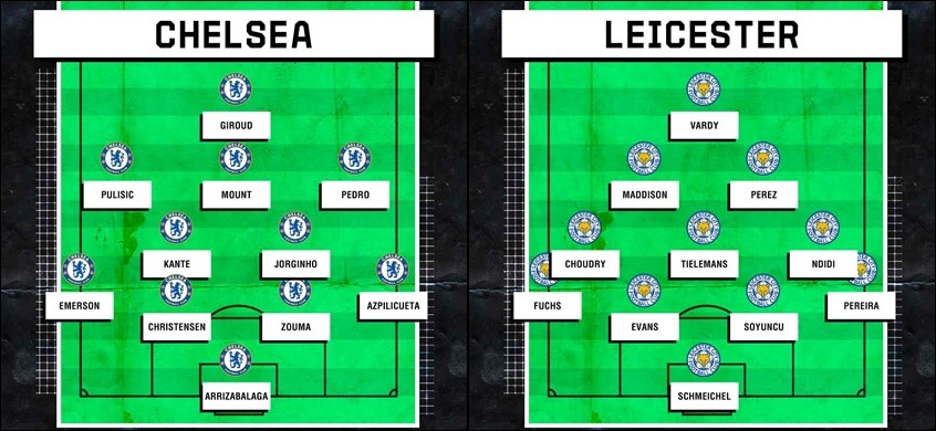 TRỰC TIẾP Chelsea vs Leicester City: Đội hình dự kiến - Bóng Đá