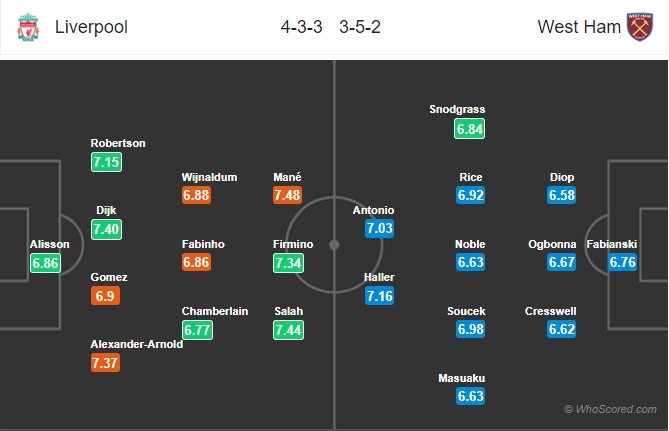 Ảnh sau trận Dusseldorf - Dortmund - Bóng Đá