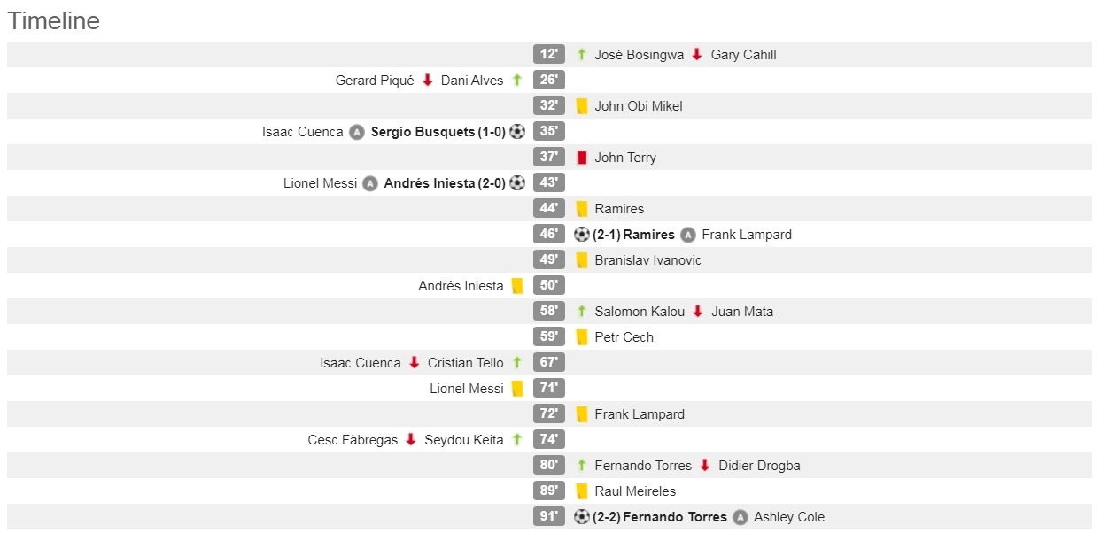 10 SVĐ kỳ lạ nhất thế giới (P2): - Bóng Đá