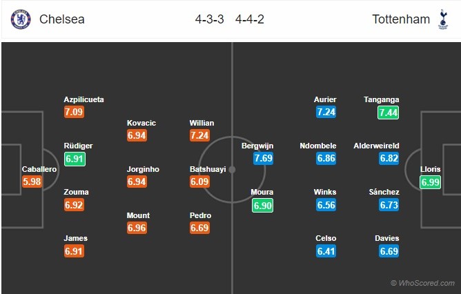 Samuel Umtiti reportedly offered to Roma, loan deal possible - Bóng Đá