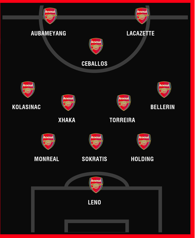 Arsenal sẽ bố trí đội hình ra sao khi có Ceballos? - Bóng Đá