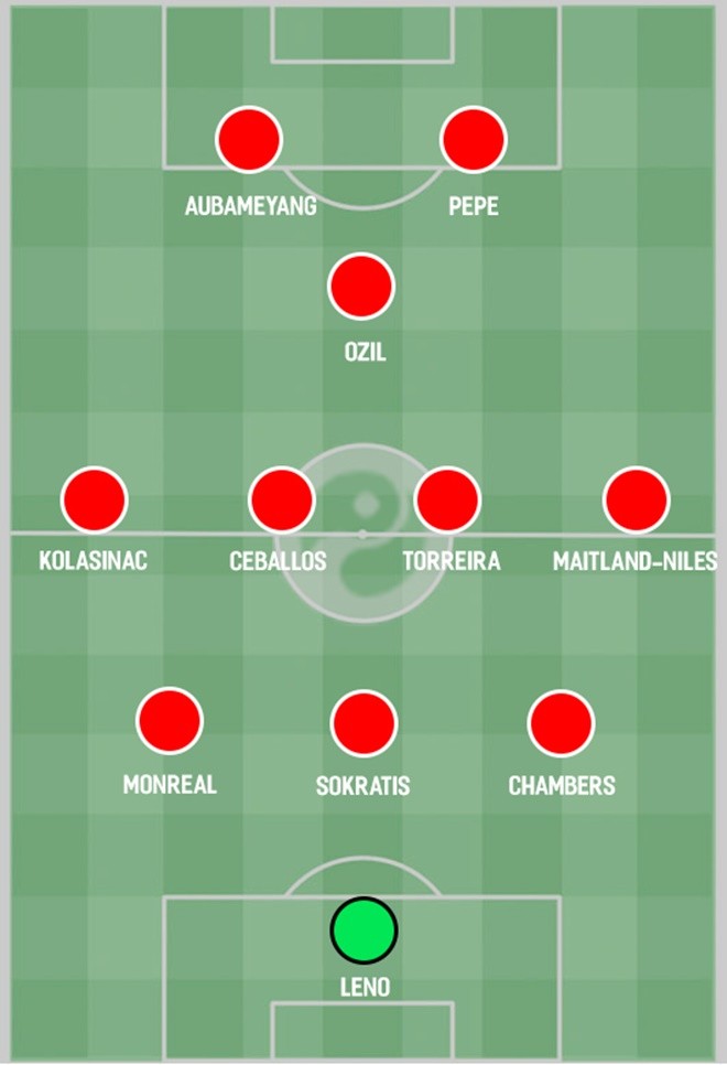 Nicolas Pepe: Thr Pepe: Three ways Arsenal could line up with Ivorian wingernal could line up with Ivorian winger Read more at https://www.squawka.com/en/features/nicolas-pepe-arsenal-options-attack#2kBzAKUBWJkiI7eh.99 - Bóng Đá