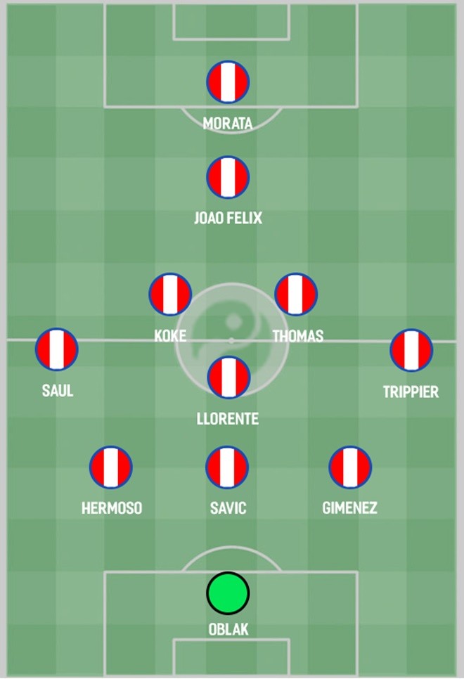 How Atletico Madrid could line up for the 2019/20 season - Bóng Đá