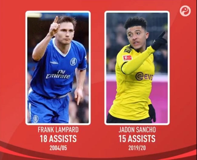 Jadon Sancho bá đạo đến cỡ nào ở tuổi 20? - Bóng Đá