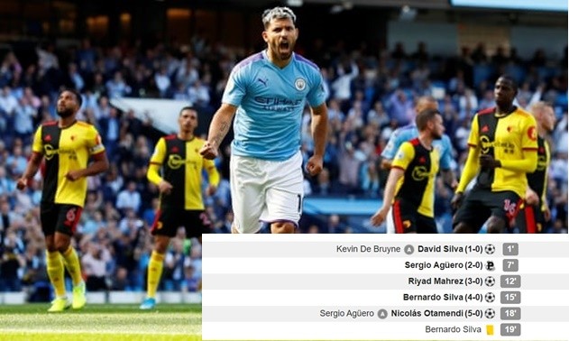 Nhìn kìa Arsenal! Man City 4-0 Watford sau... 15 phút - Bóng Đá