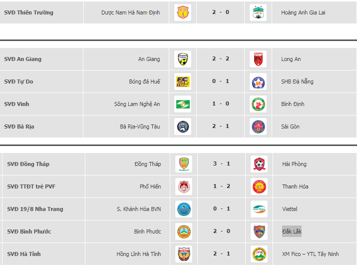 Vòng loại Cúp QG 2020: Hai cơn địa chấn, đội bóng Hạng Nhất không phải 