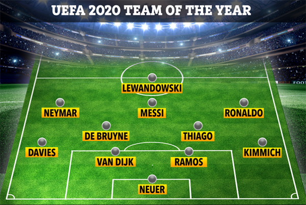 ĐHTB bóng đá châu Âu 2020: Bayern áp đảo, NHA chỉ góp 2 cái tên - Bóng Đá