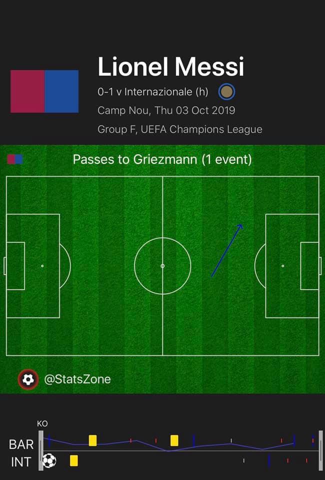 Lộ bằng chứng Messi 