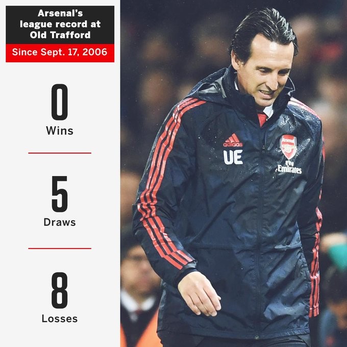 Đã bao lâu Arsenal chưa thắng tại Old Trafford? - Bóng Đá