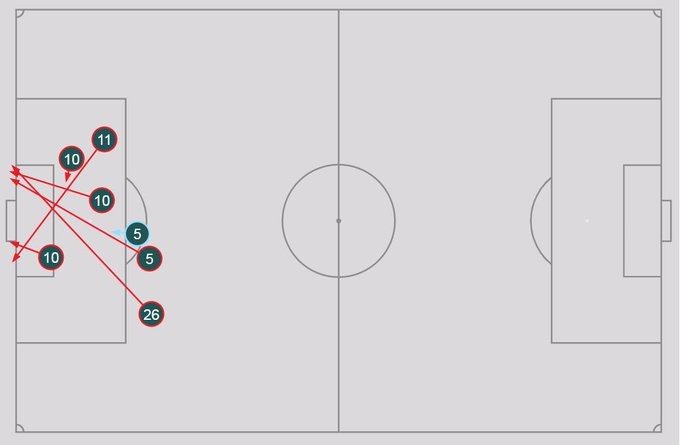 Hàng công Liverpool đã quên mất cách dứt điểm? - Bóng Đá