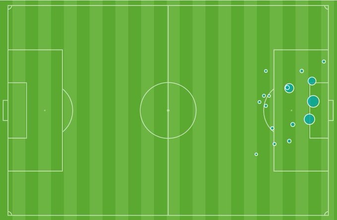 Bệnh của Chelsea - Thừa lượng, thiếu chất? - Bóng Đá