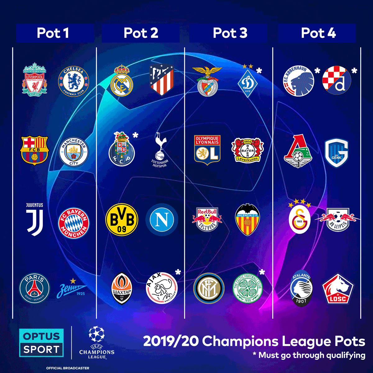 Những điều cần biết về lễ bốc thăm chia bảng Champions League 2019/20 - Bóng Đá