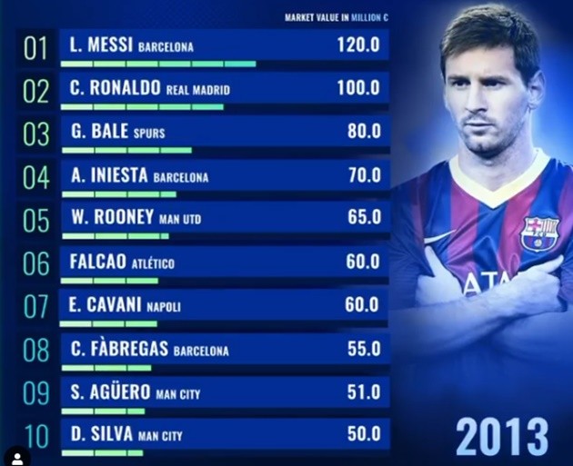 Philippe Coutinho may have already played his last game for Bayern Munich - Bóng Đá