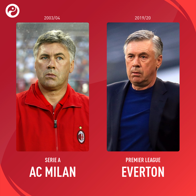 Youngest Premier League XI this season - Bóng Đá