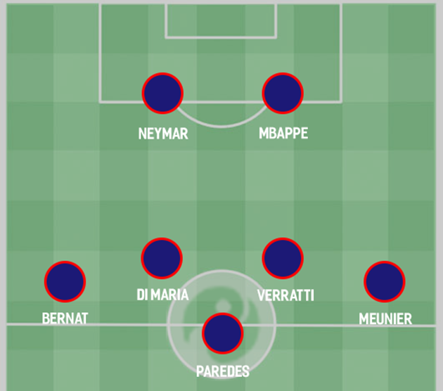 Four ways PSG could line up for 2019/20 after the summer transfer window Read more at https - Bóng Đá