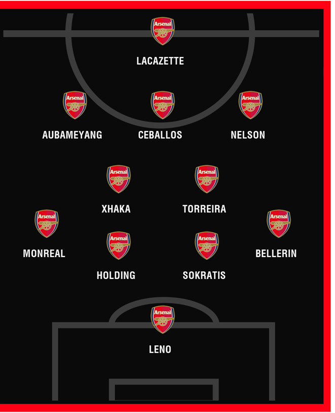 Arsenal sẽ bố trí đội hình ra sao khi có Ceballos? - Bóng Đá